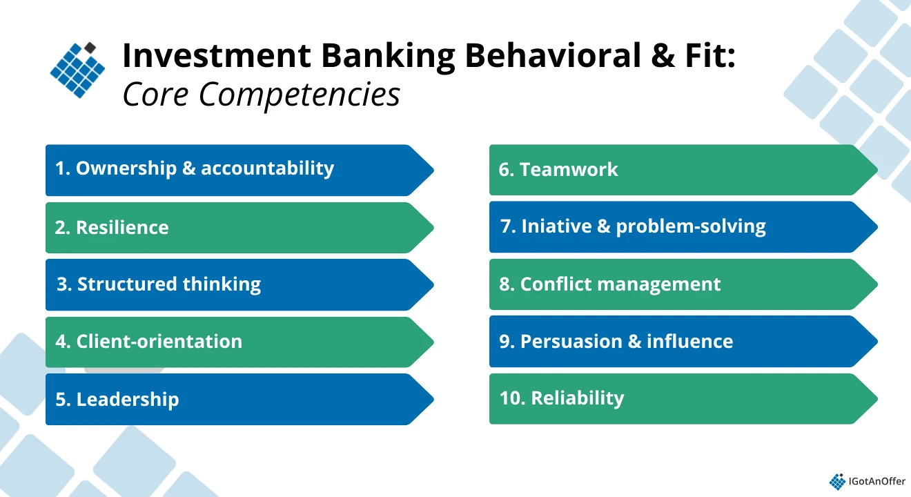 IB behavioral & fit: core competencies