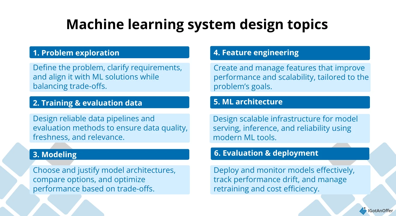 ML system design topics