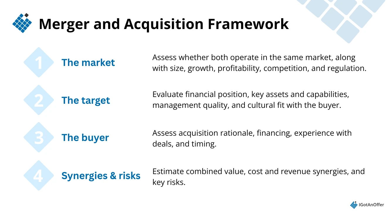 Merger and acquisitions framework