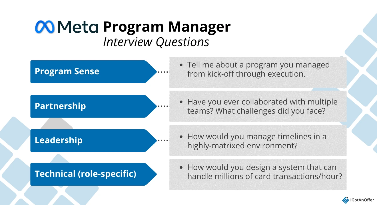 Meta program manager question categories