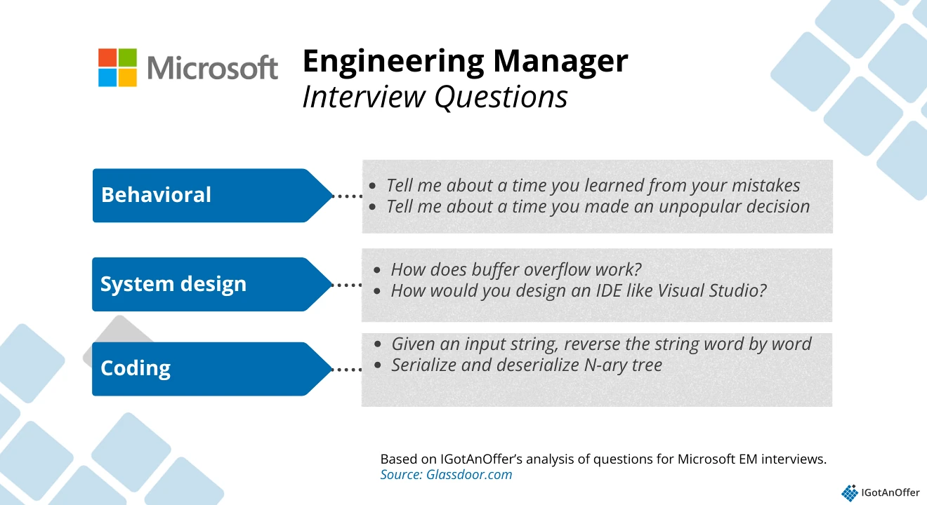 Microsoft EM question categories