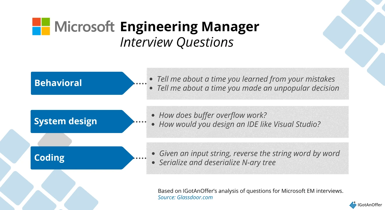 Microsoft EM question categories