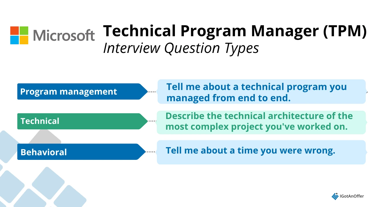 Microsoft Technical Program Manager (TPM) Interview Question Types