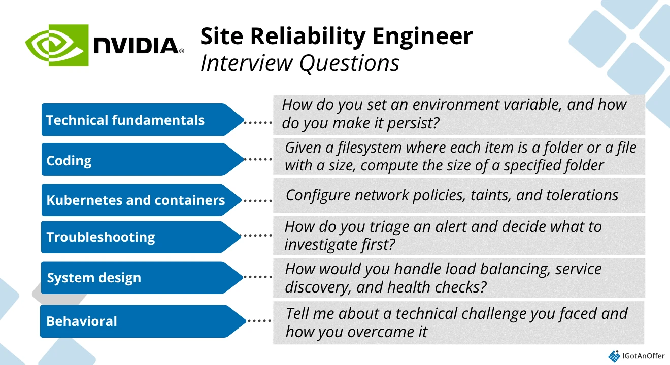 NVIDIA SRE interview questions