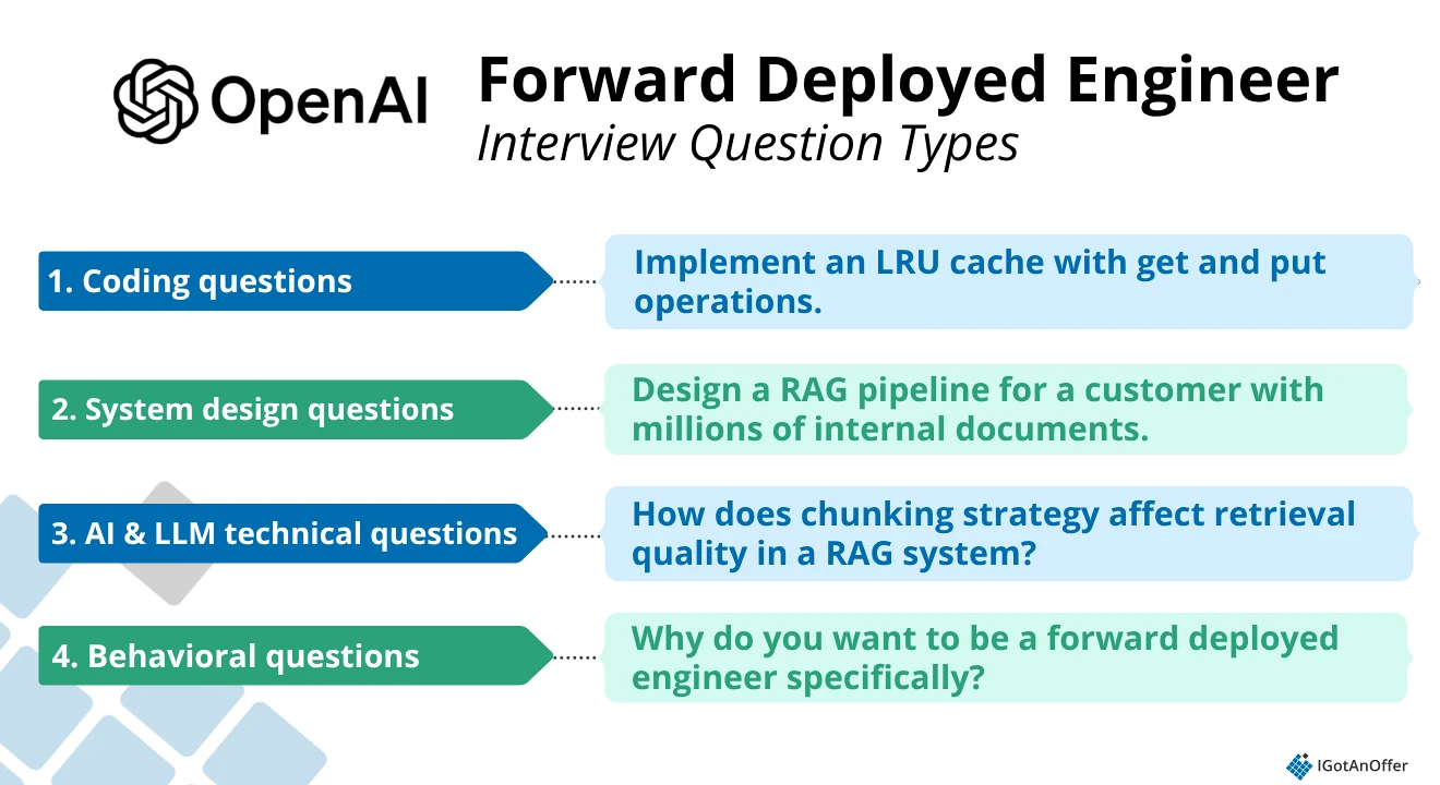 OpenAI FDE Interview Questions