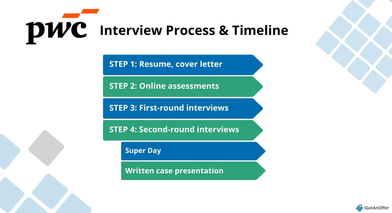 PWC interview process & timeline