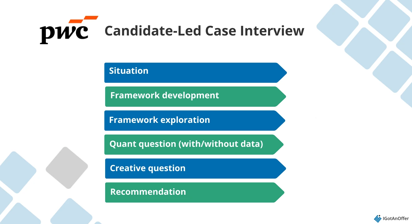 PWC case interview