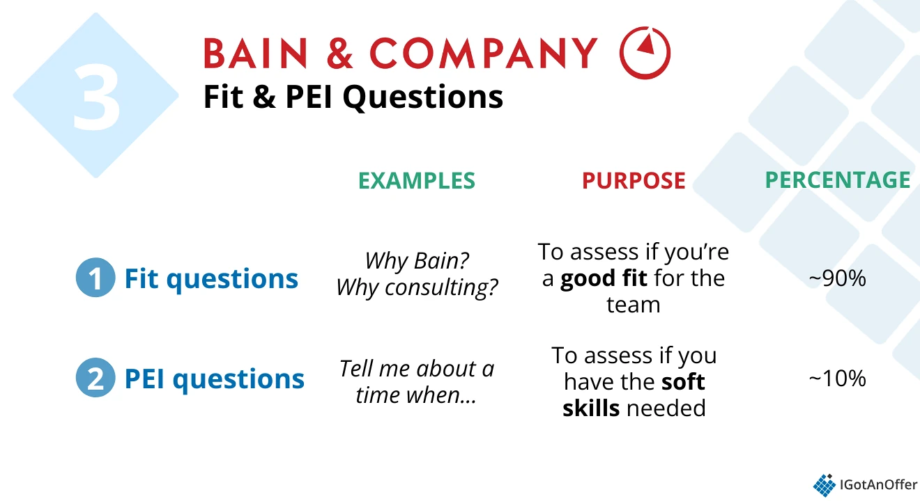 Bain & Company: Fit & PEI questions