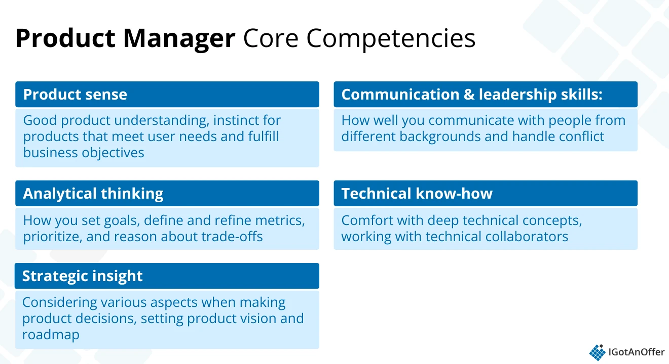 CHART: Product Manager Core Competencies