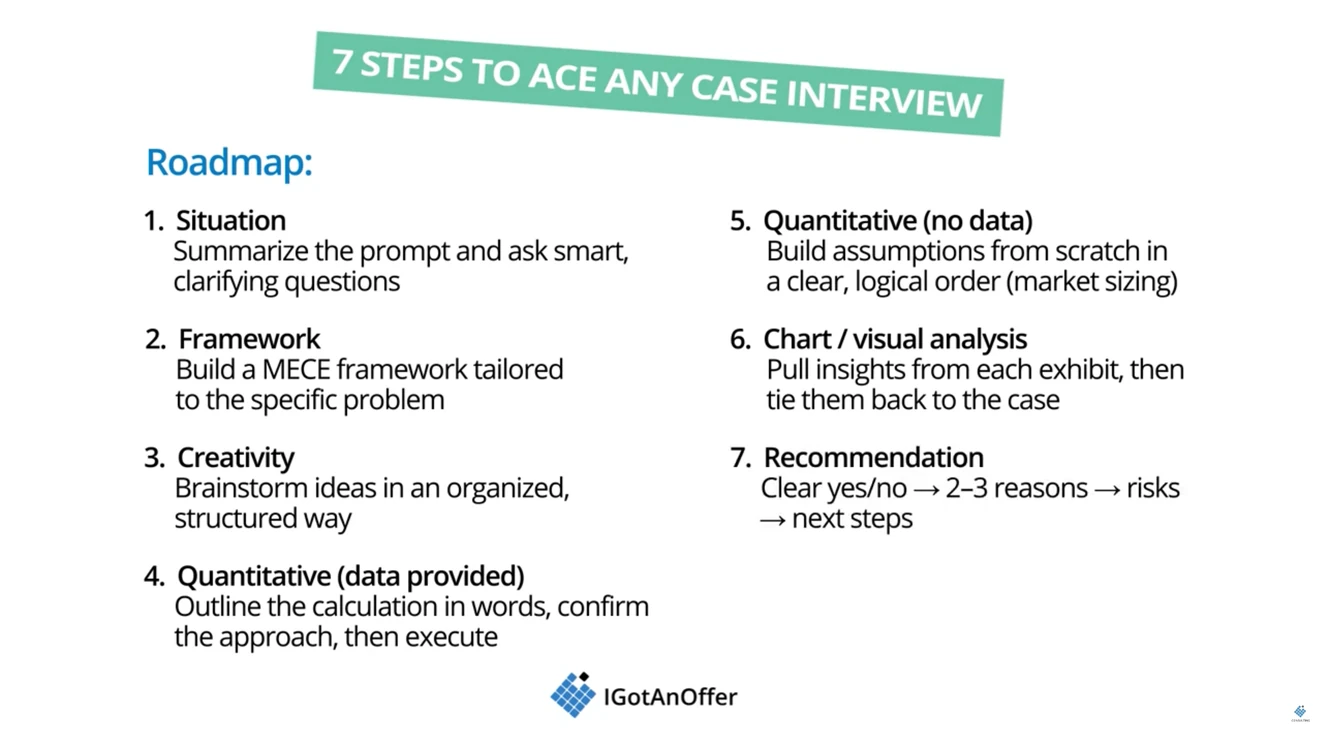 7 steps to ace case interviews