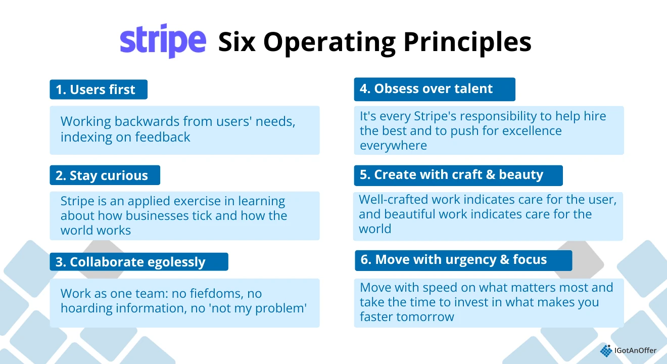 Six Operating Principles at Stripe
