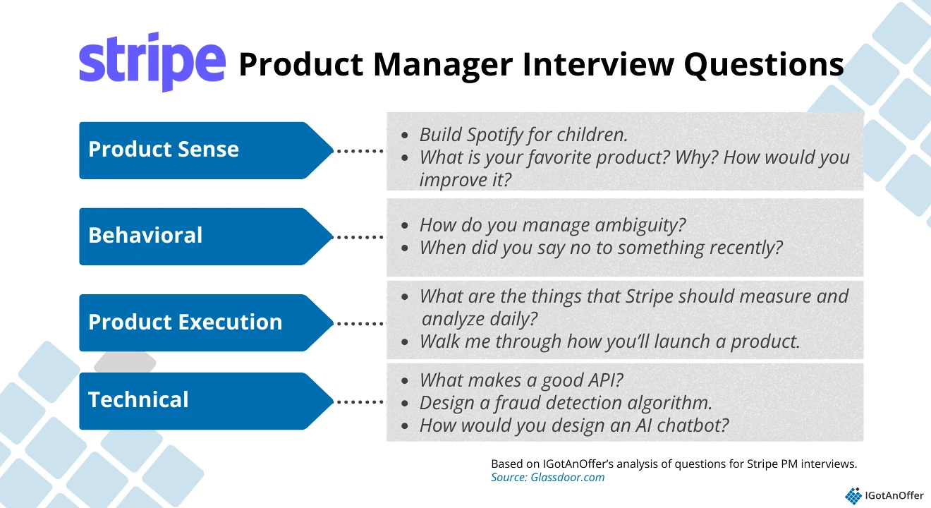 Stripe product manager questions
