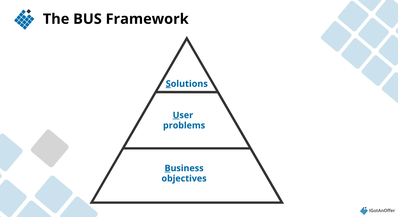 The BUS Framework