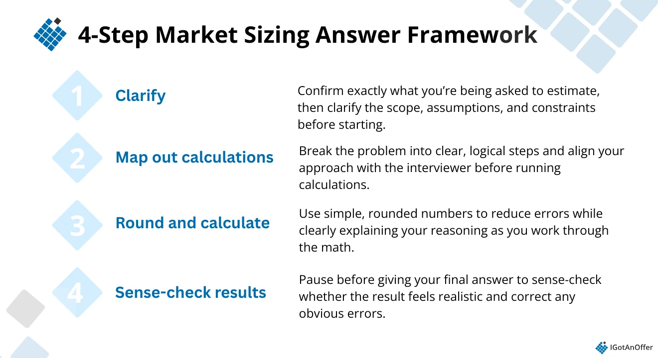 4-Step Market Sizing Answer Framework
