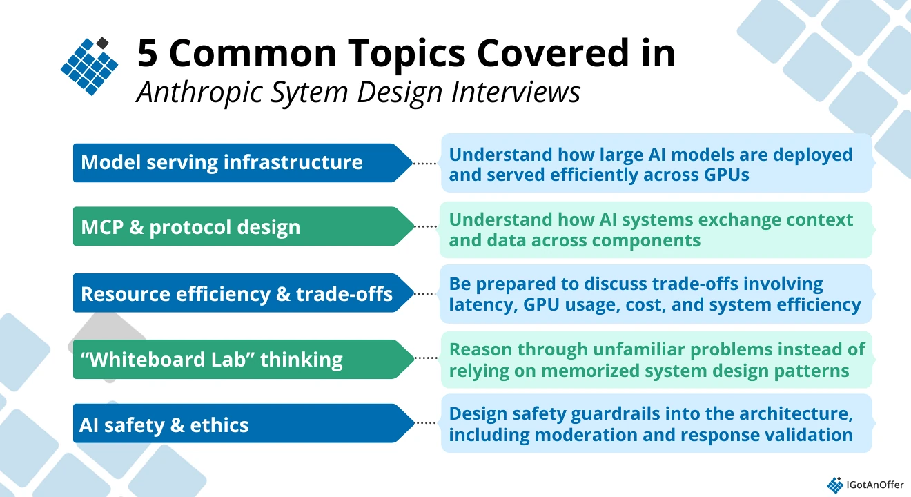 5 common topics covered in Anthropic system design interviews