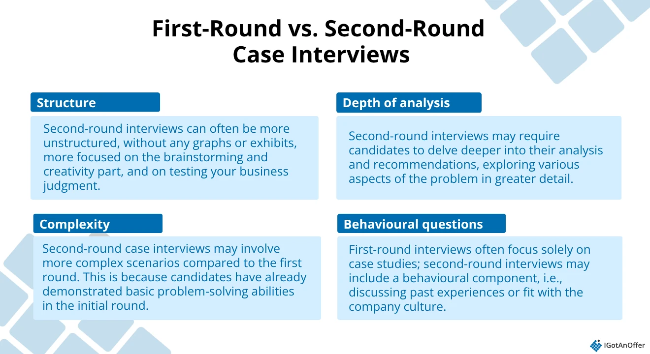 First-Round vs. Second-Round Case Interviews