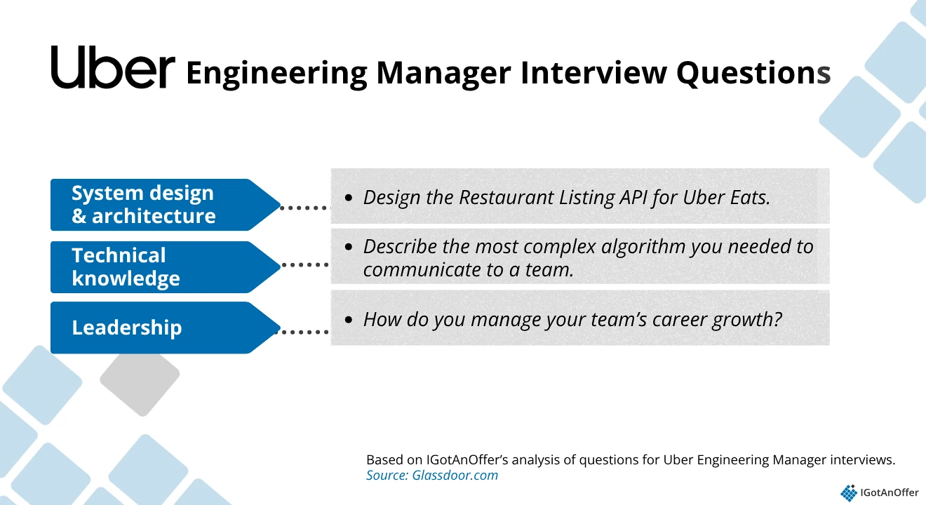 uber EM interview question categories