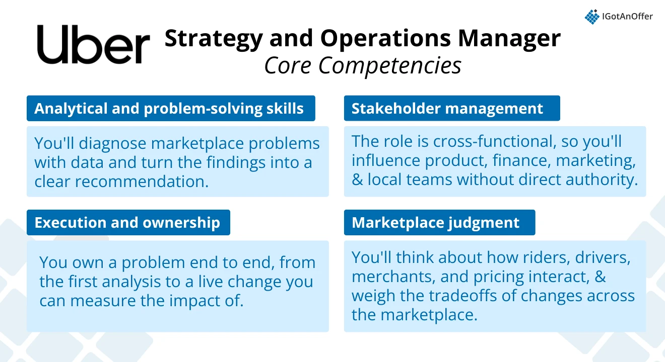 Uber Strategy and Operations Manager Core Competencies