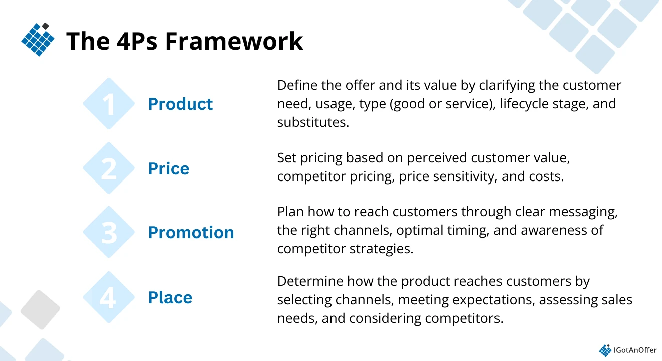 The 4Ps Framework