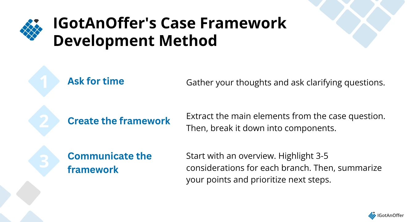 IGotAnOffer case framework development method