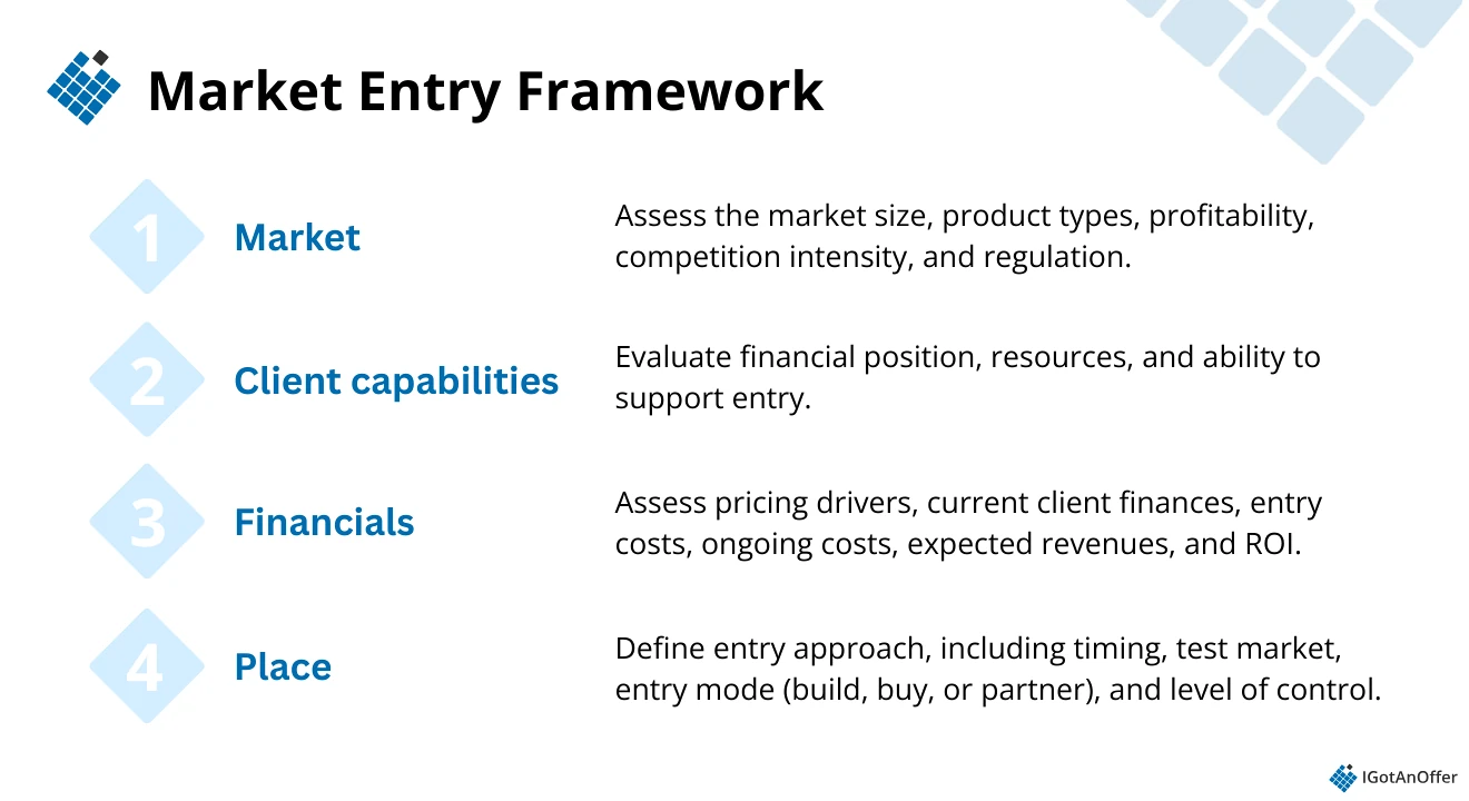 Market entry framework
