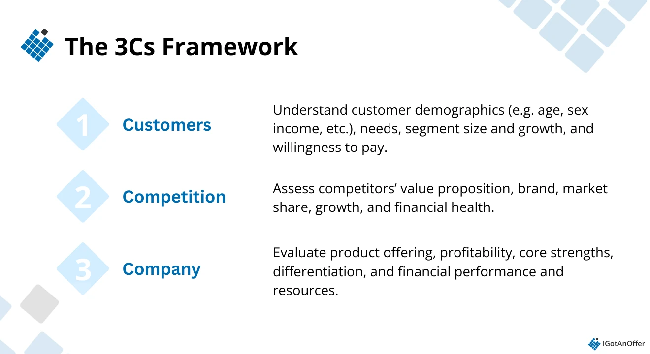 The 3Cs framework