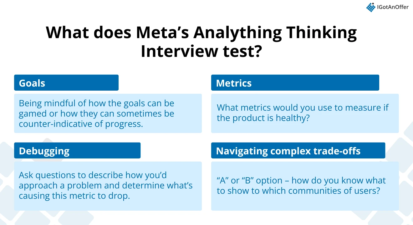 What does Meta’s Analything Thinking Interview test?
