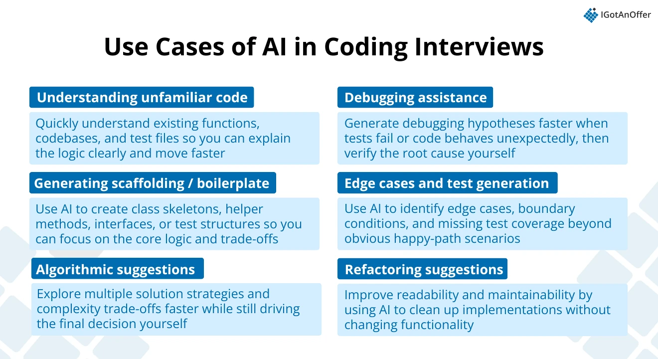 Use Cases of AI in Coding Interviews