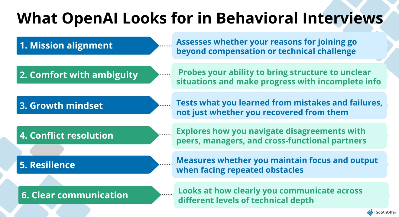 What OpenAI Looks for in Behavioral Interviews