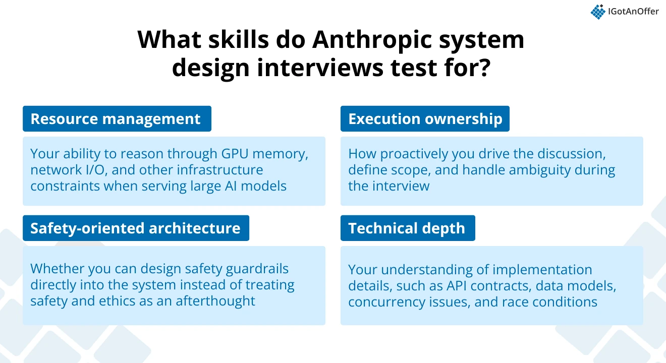 Skills tested in Anthropic system design interviews
