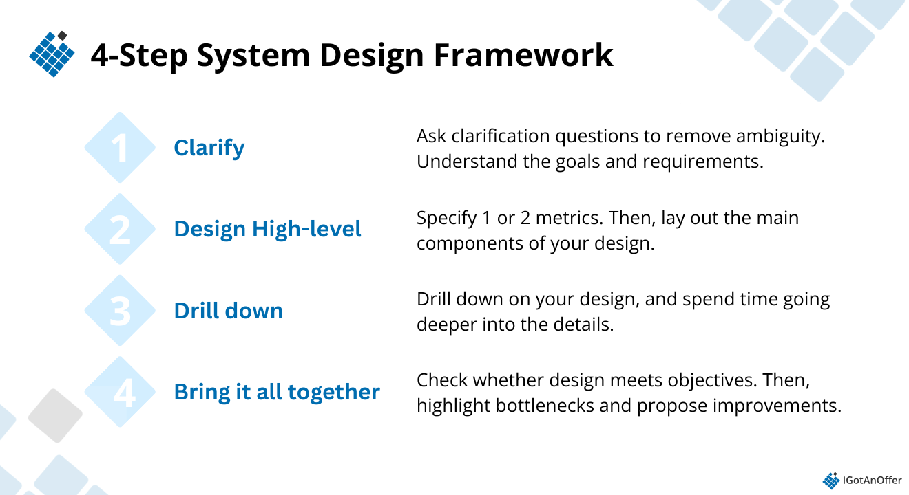 Four-step system design framework: clarify, design, drill down, and bring it all together.