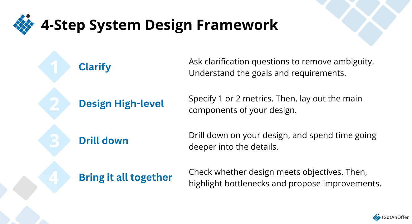 4-step system design answer framework